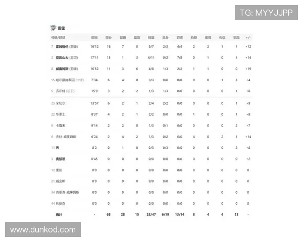 杰伦·威廉姆斯挡拆助攻提升球队进攻节奏对比去年效率显著拉开差距