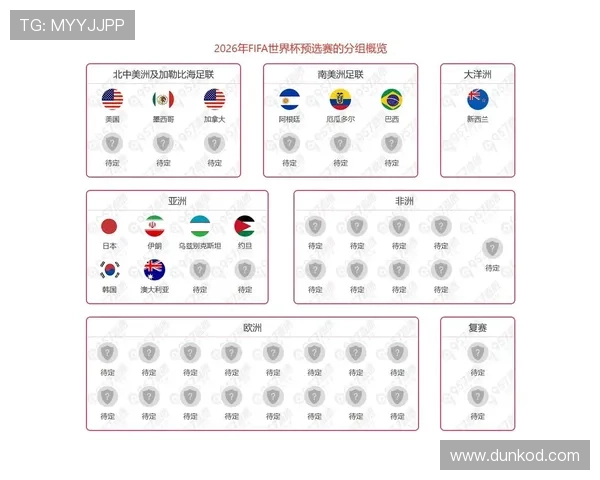 2026世界杯小组第三出线规则详解：8个名额怎么产生，晋级条件有哪些