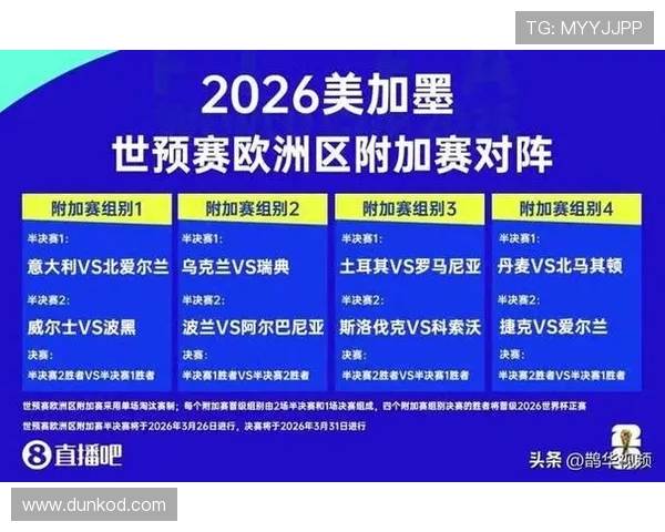2026世界杯官方晋级计算详解 2026世界杯官方晋级计算详解