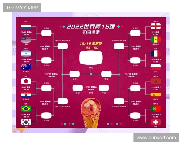 2026世界杯规则下淘汰赛怎么打 2026世界杯规则下淘汰赛怎么打