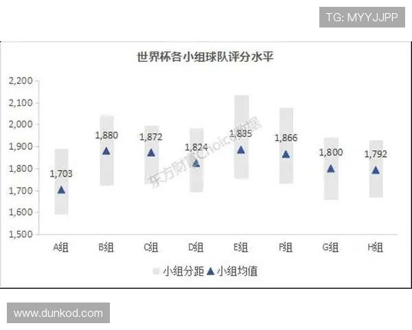 世界杯E组全队实力评分 世界杯E组全队实力评分