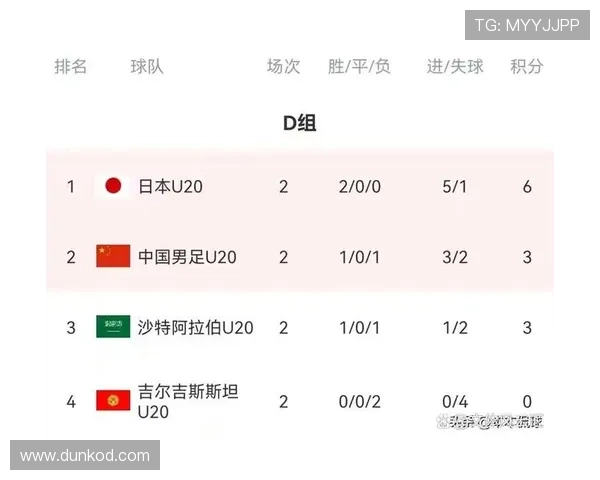世界杯西班牙末轮战报：一球取胜锁定小组第一